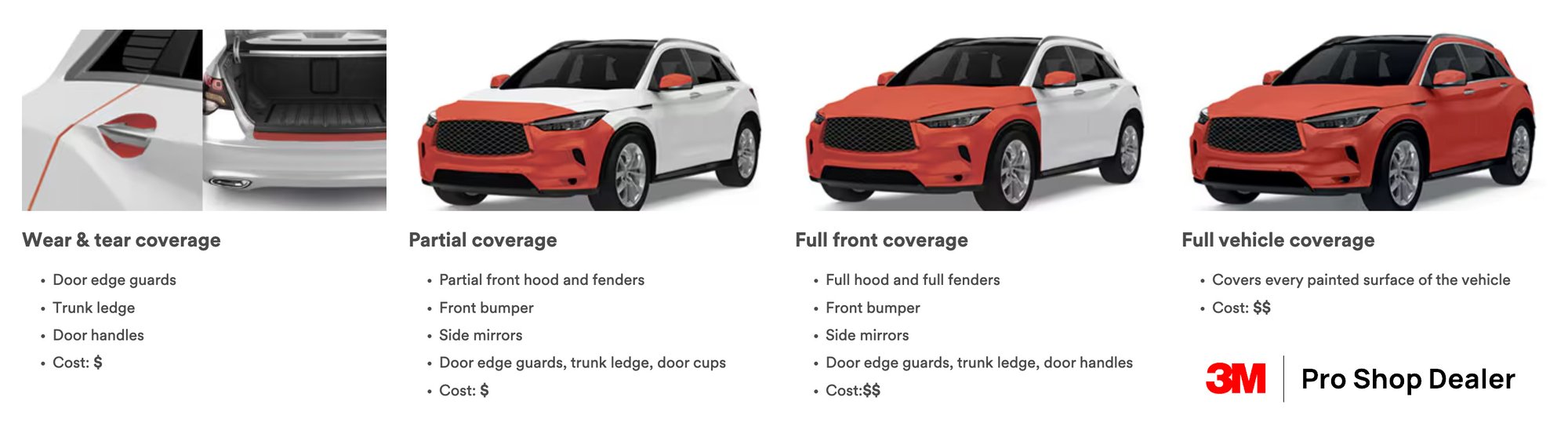 3M PPF coverage examples